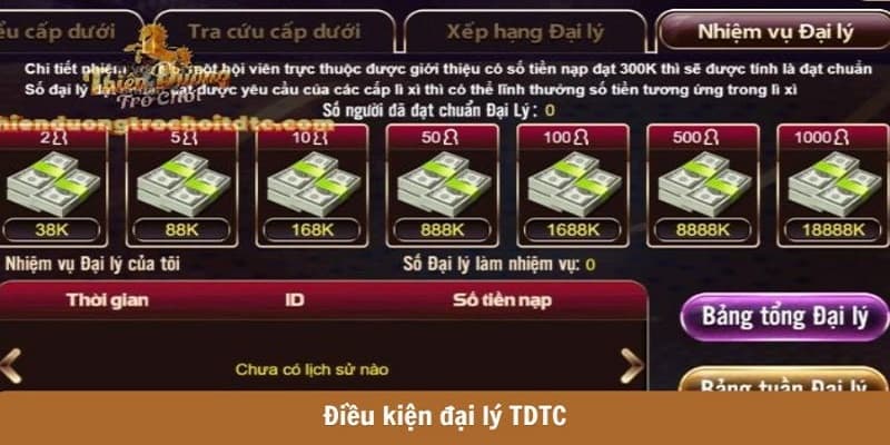 Cách Làm Đại Lý Nhà Cái TDTC với hoa hồng hấp dẫn